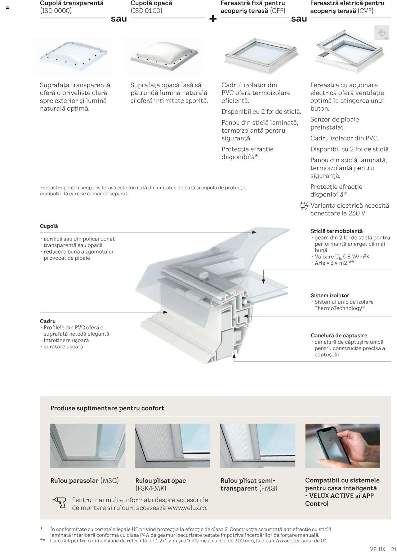 Noul catalog Velux – valabil de la 25.02.2025 | Pagină: 21 | Produse: Tavuk suyu, Fereastră