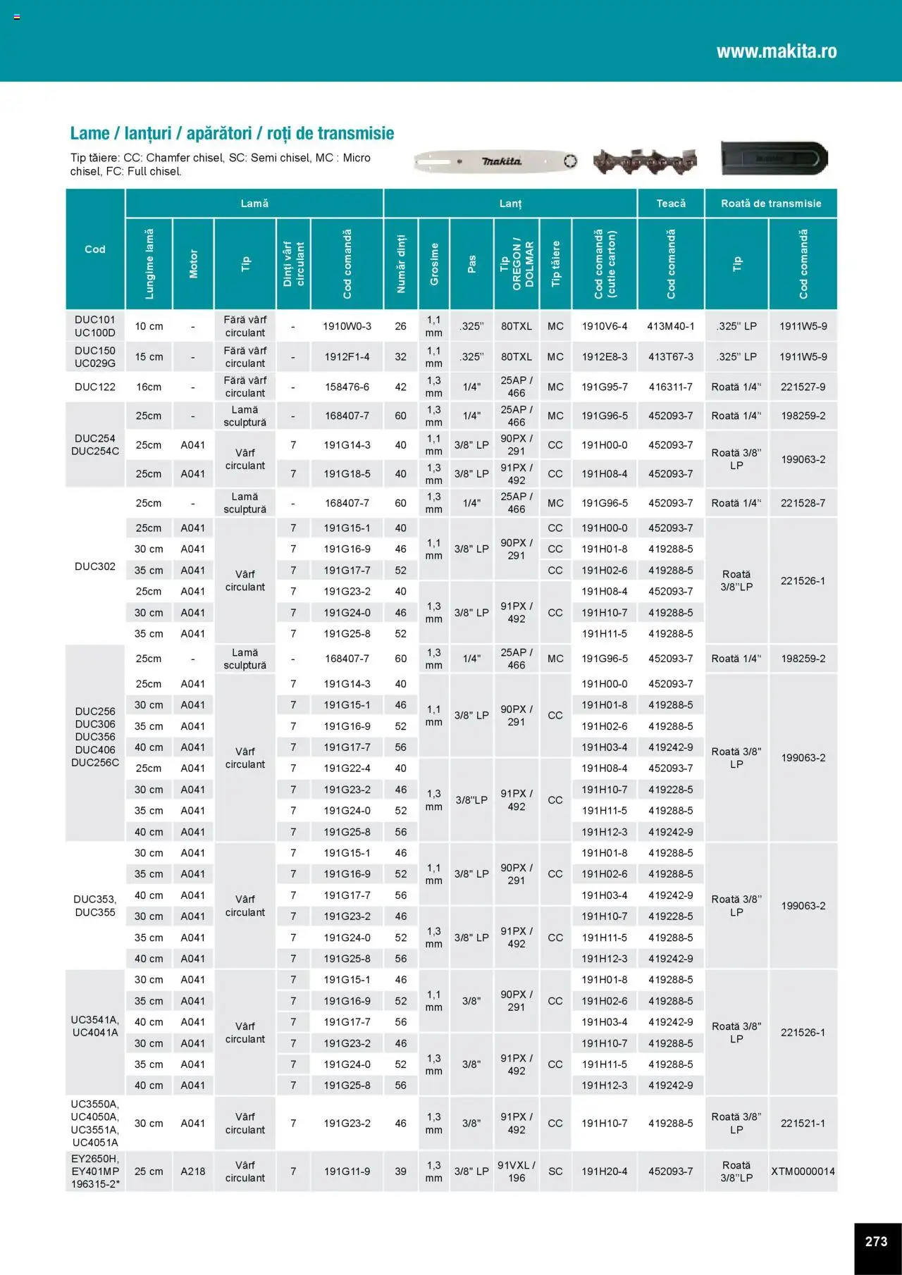 Noul catalog Makita – valabil de la 01.04.2025 | Pagină: 273 | Produse: Cutie