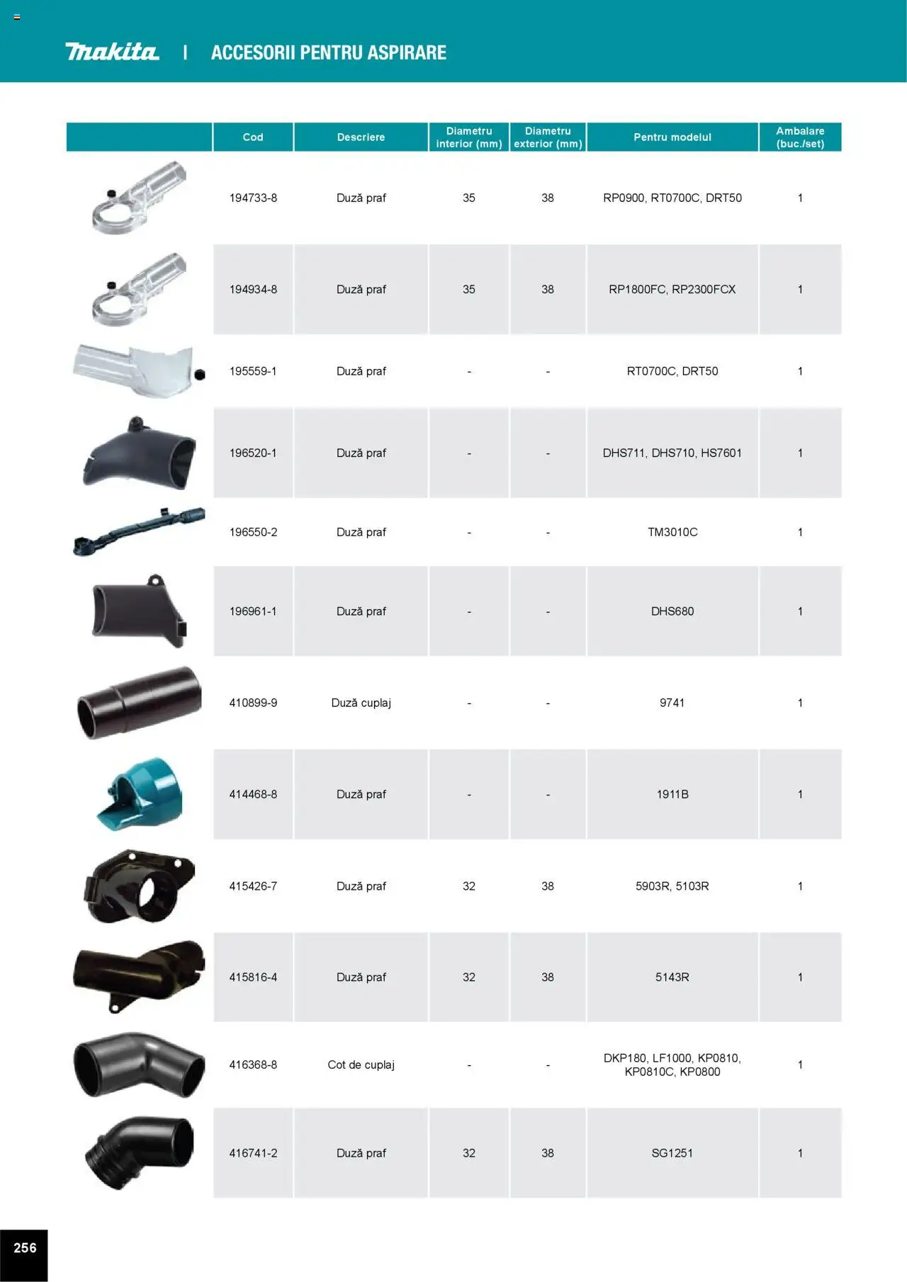 Noul catalog Makita – valabil de la 01.04.2025 | Pagină: 256
