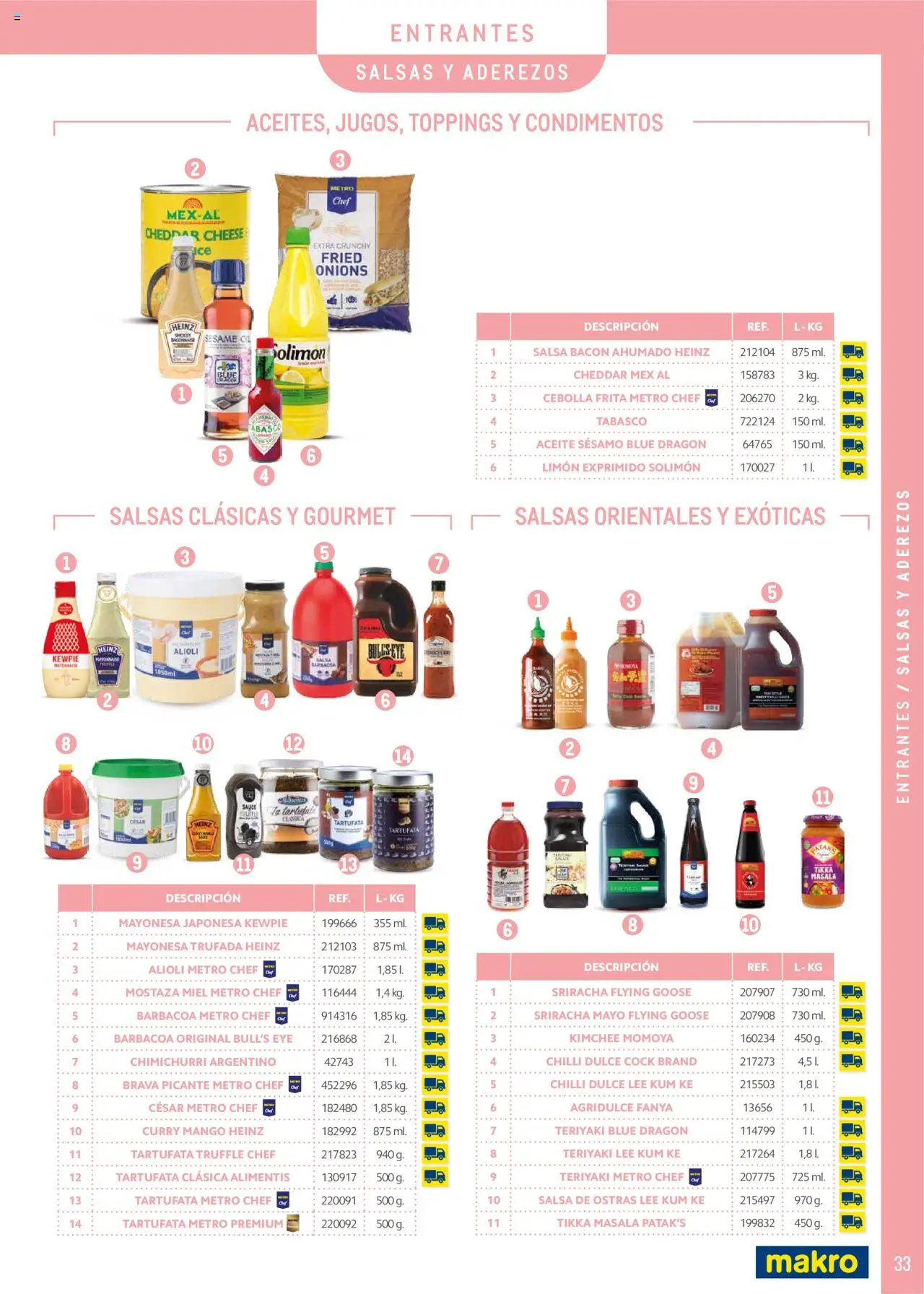 Makro - Catering y Eventos Península │ válido desde el 11.06.2025 | Página: 33 | Productos: Ψηφιακή κάμερα, Aceite, Οθόνη προβολής, Ρούτερ