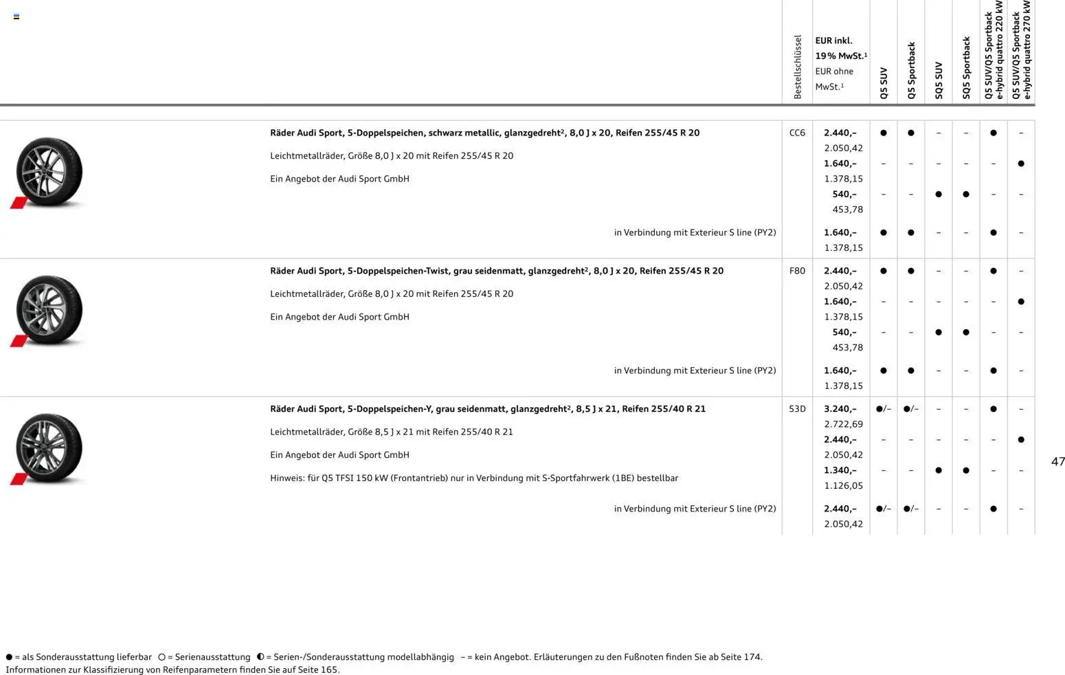 Audi Q5 – gültig ab 28.10.2025 | Seite: 47