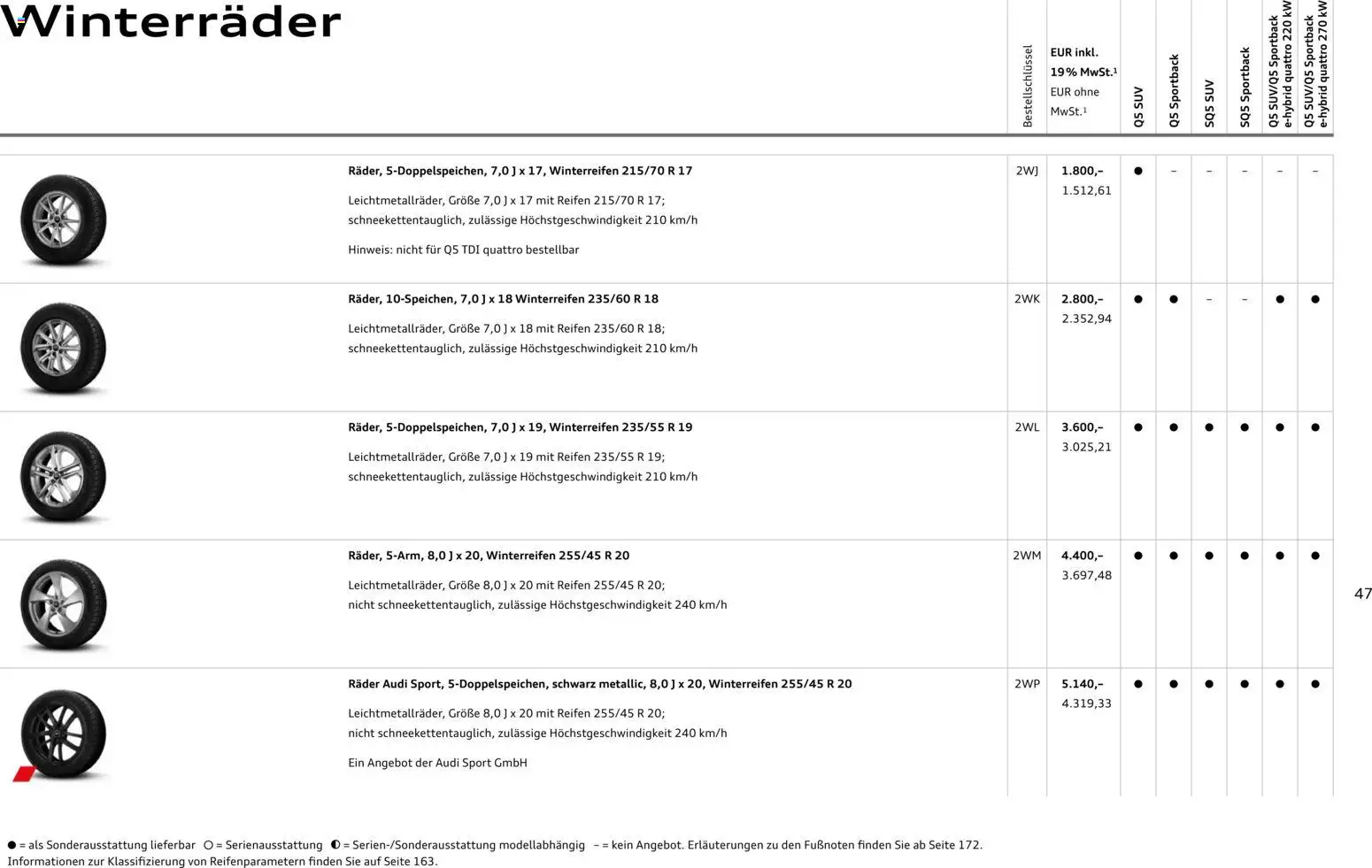 Audi Q5 – gültig ab 28.10.2025 | Seite: 47