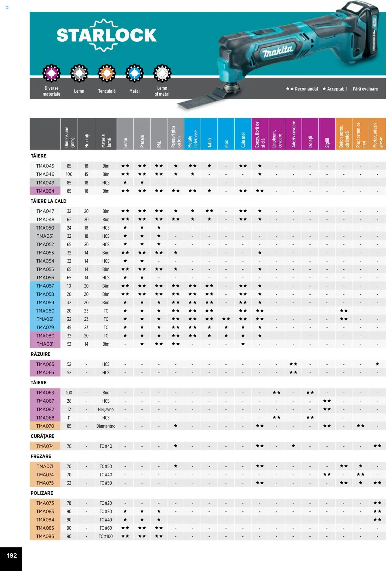 Noul catalog Makita – valabil de la 01.04.2025 | Pagină: 192 | Produse: Gresie, Tablă, Adeziv