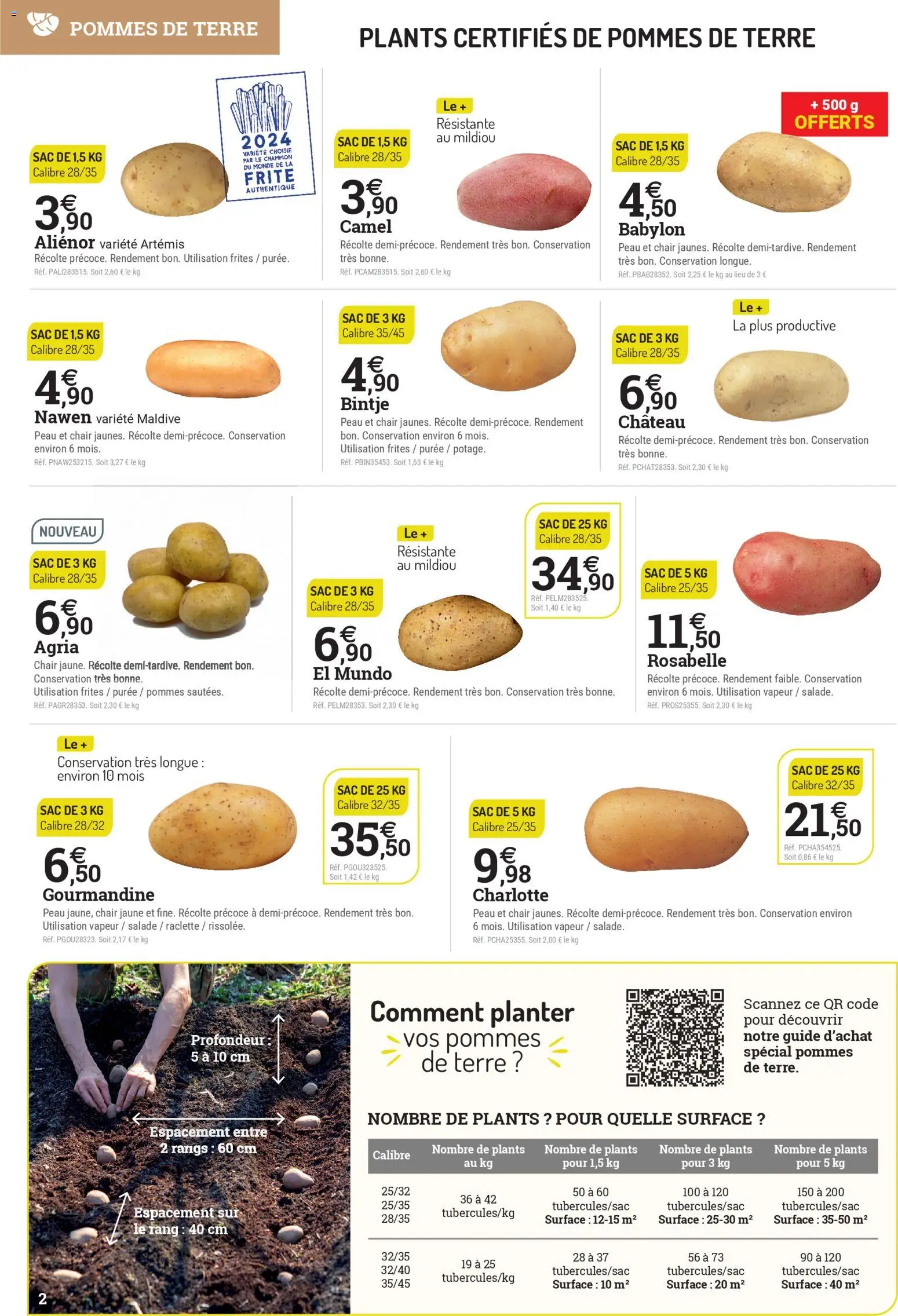 {H1} | Page: 2 | Produits: Salade, Sac, Frites, Pommes