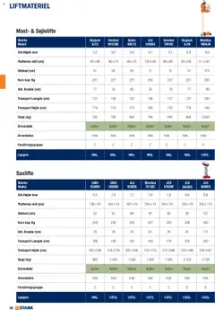 Stark - Udlejning Kom Og Lej Med Os gyldig fra 02.06.2025 | Side: 16 | Produkter: Kurv, Batteri