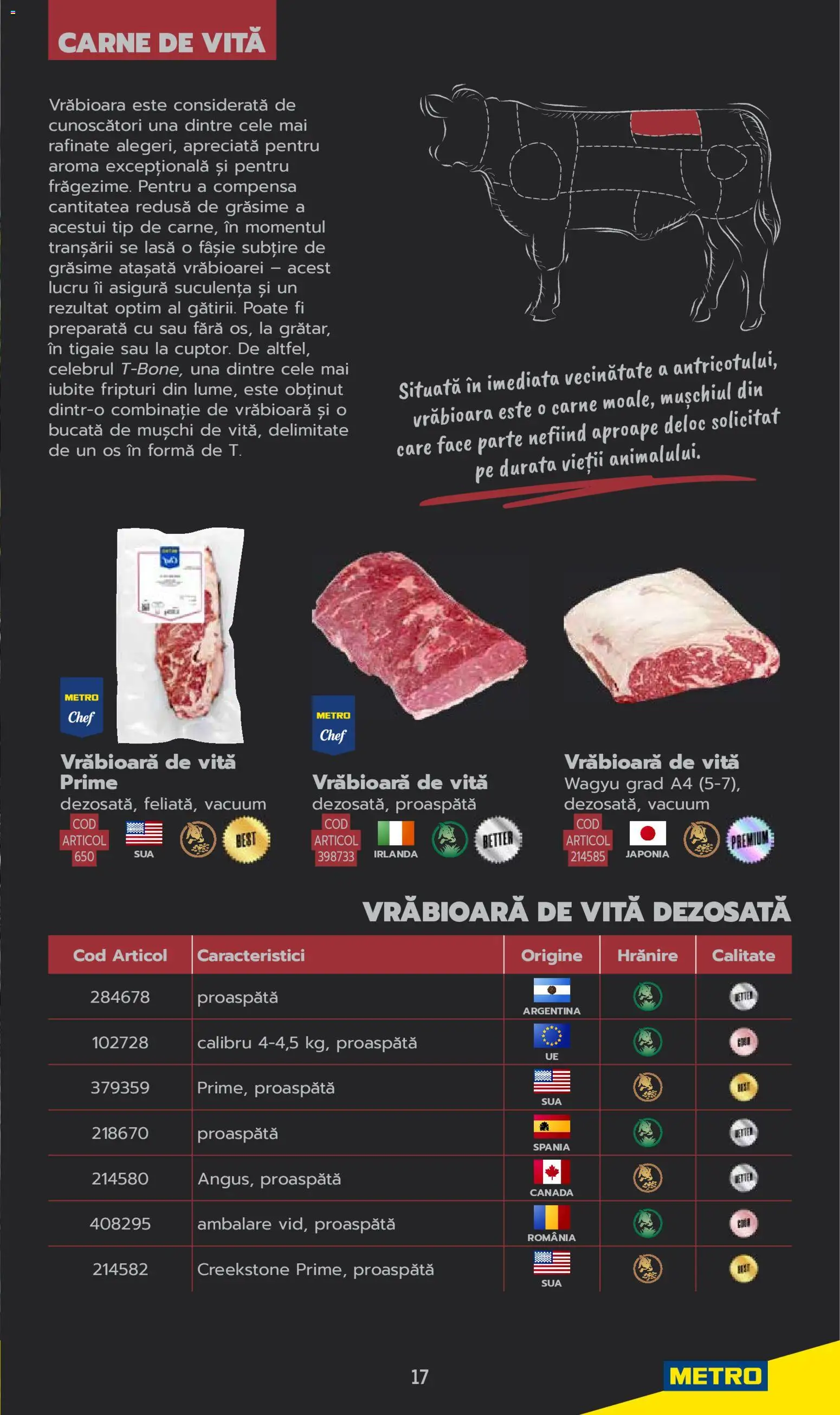 Noul catalog Metro – valabil de la 03.06.2025 | Pagină: 17 | Produse: Tigaie, Carne De Vită