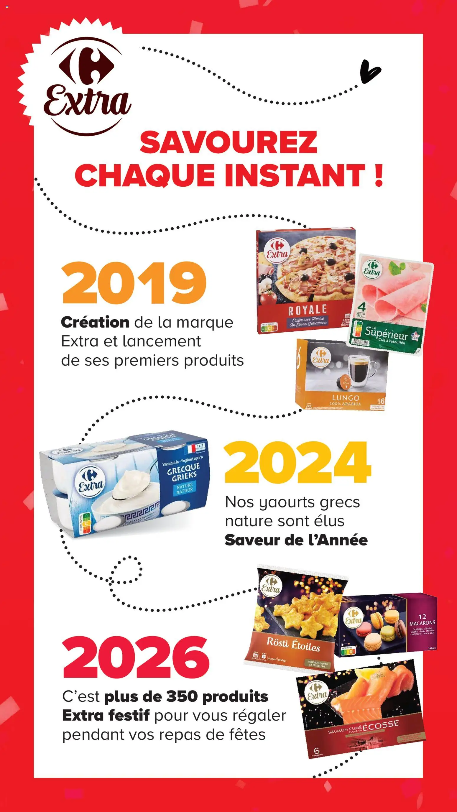 {H1} | Page: 6 | Produits: Yaourts, Macarons, Yaourt, Saumon