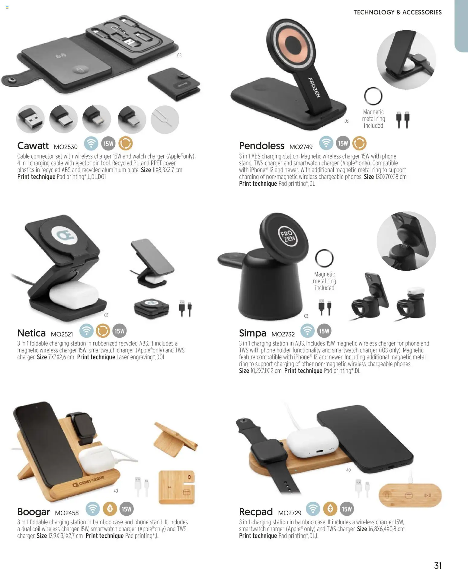 Sapo Giveaways More than gifts – σε ισχύ από 15.01.2026 | Σελίδα: 33