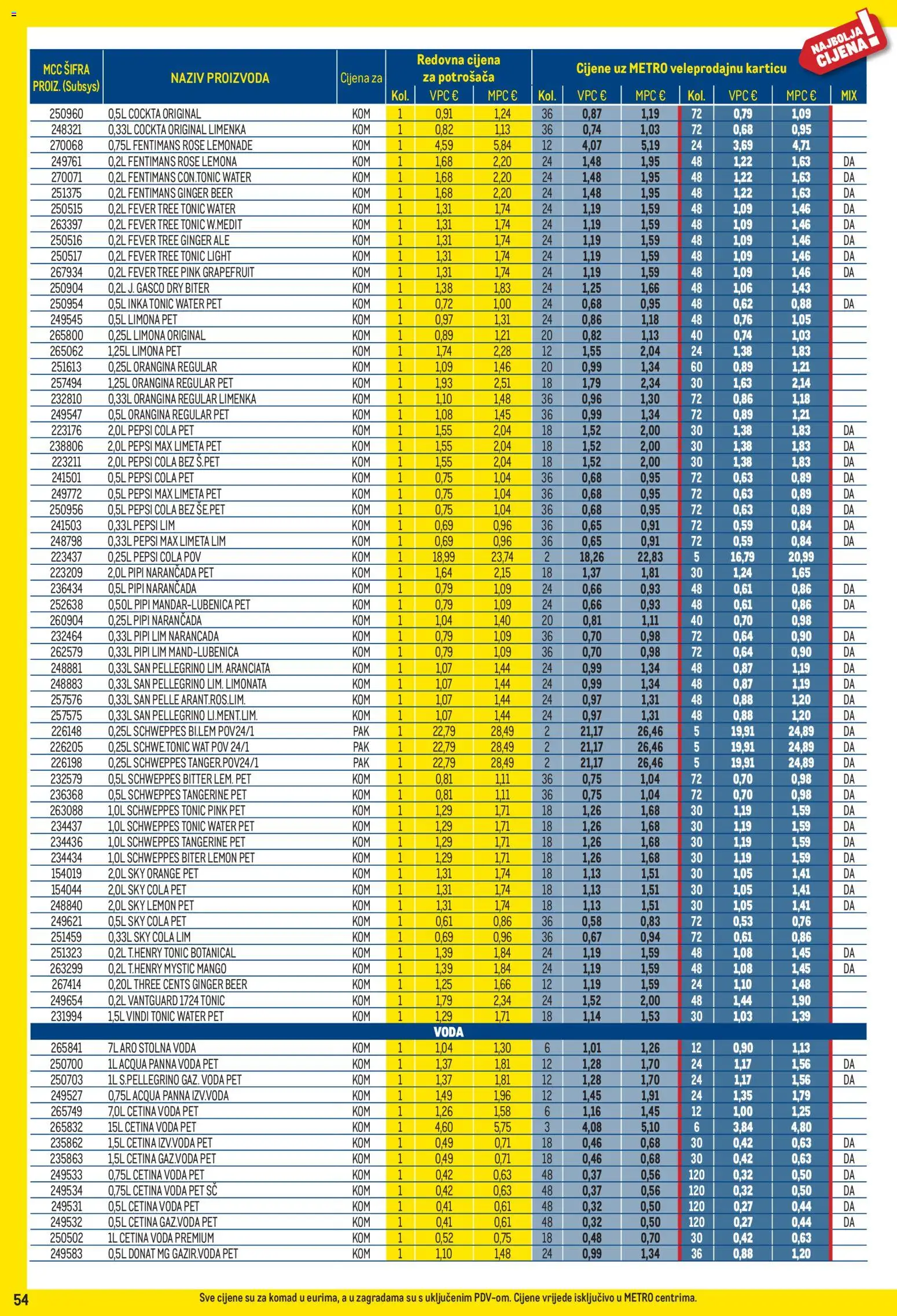 Metro katalog | vrijedi od 03.11.2025 | Stranica: 54 | Proizvodi: Sky Cola, Pepsi, Mango, Limeta