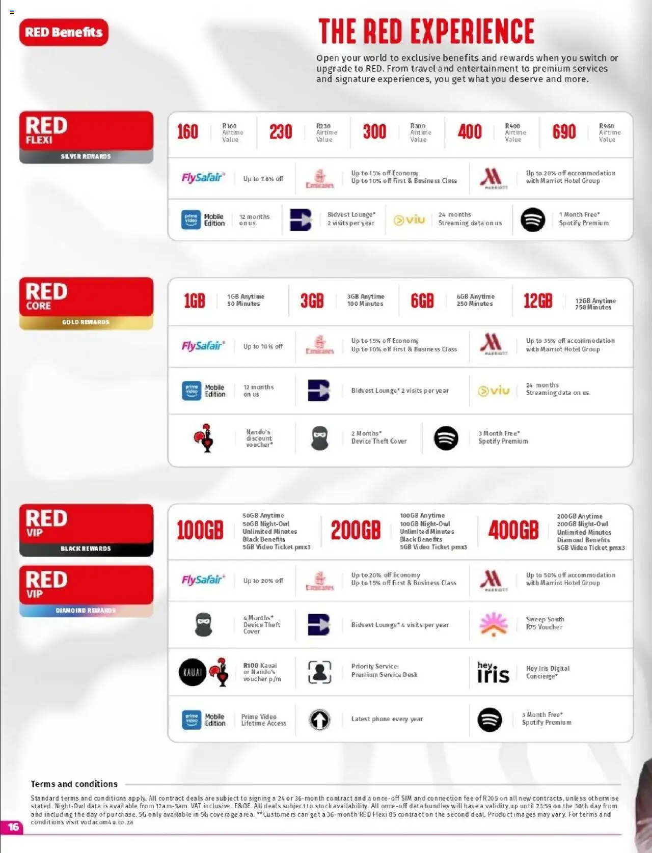 New Vodacom catalogue – valid from 07.10.2025 | Page: 16 | Products: Data, Cover, Phone, Stock