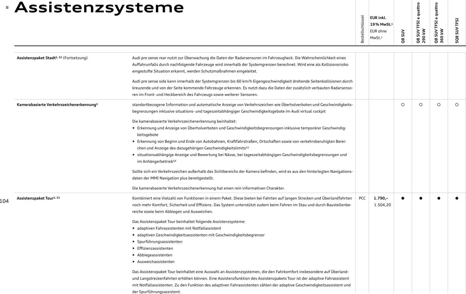 Audi Q8 – gültig ab 28.10.2025 | Seite: 104 | Produkte: Kamera, Navigation