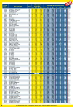Metro - Profi cijena - Pregled kataloga iz trgovine Metro, vrijedi od 02.01.2026 | Stranica: 46
