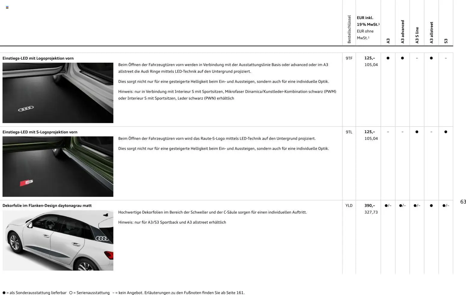 Audi A3 – gültig ab 28.10.2025 | Seite: 63
