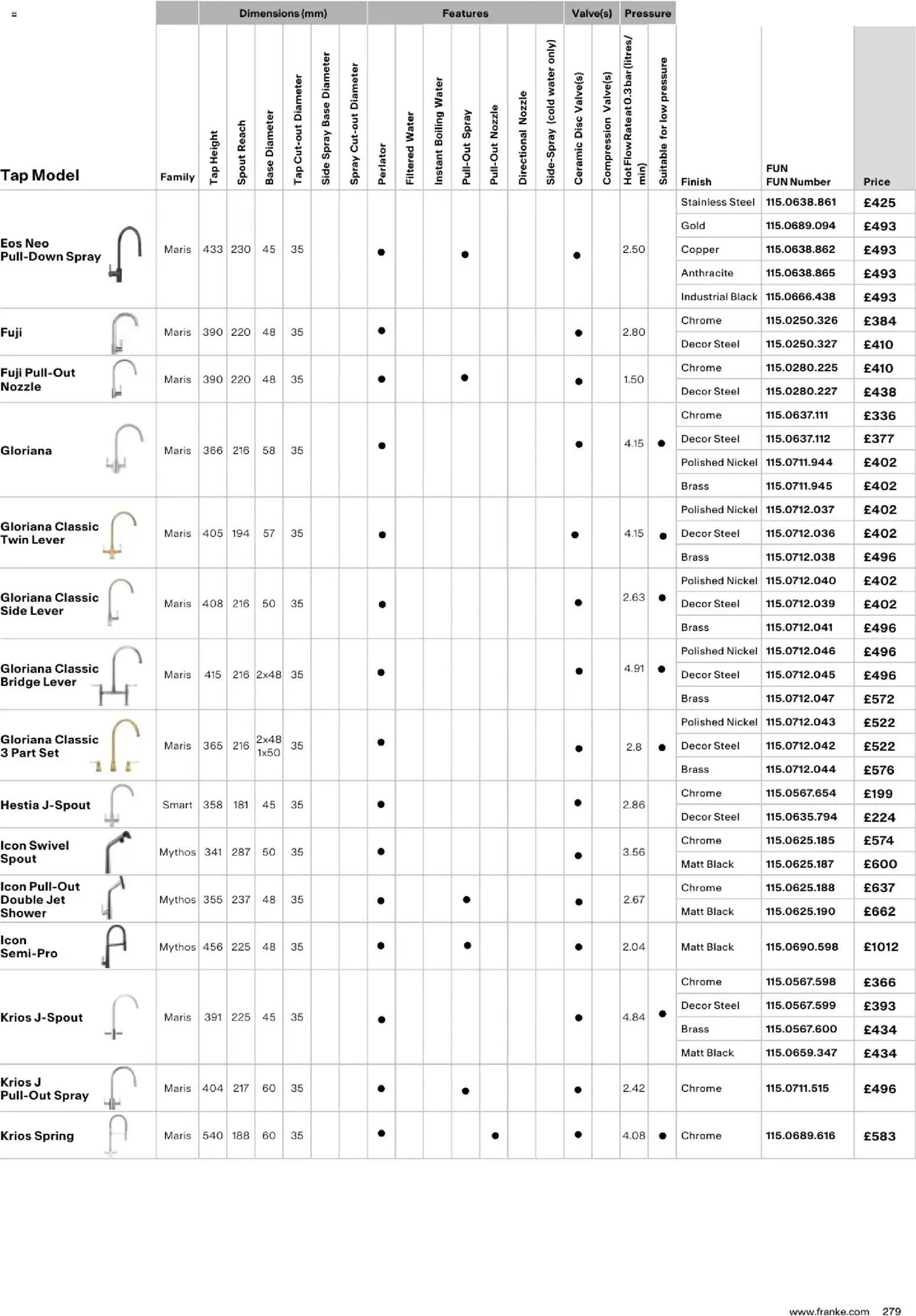 Novi Mömax katalog ponudbe – veljaven od 01.01.2025 | Stran: 279