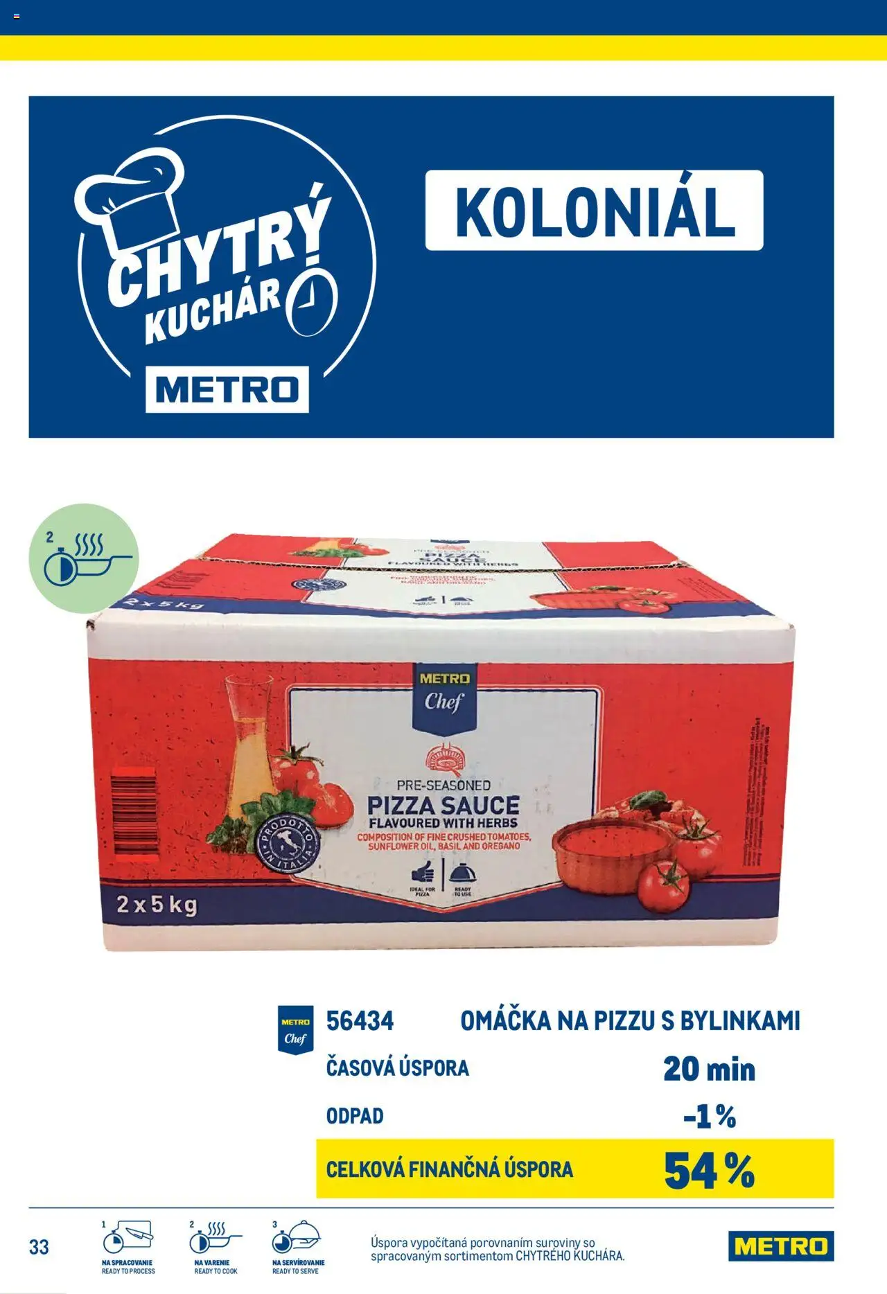 Metro chytrý kuchár │ platný od 25.06.2025 | Strana: 33 | Produkty: Pizza, Omáčka