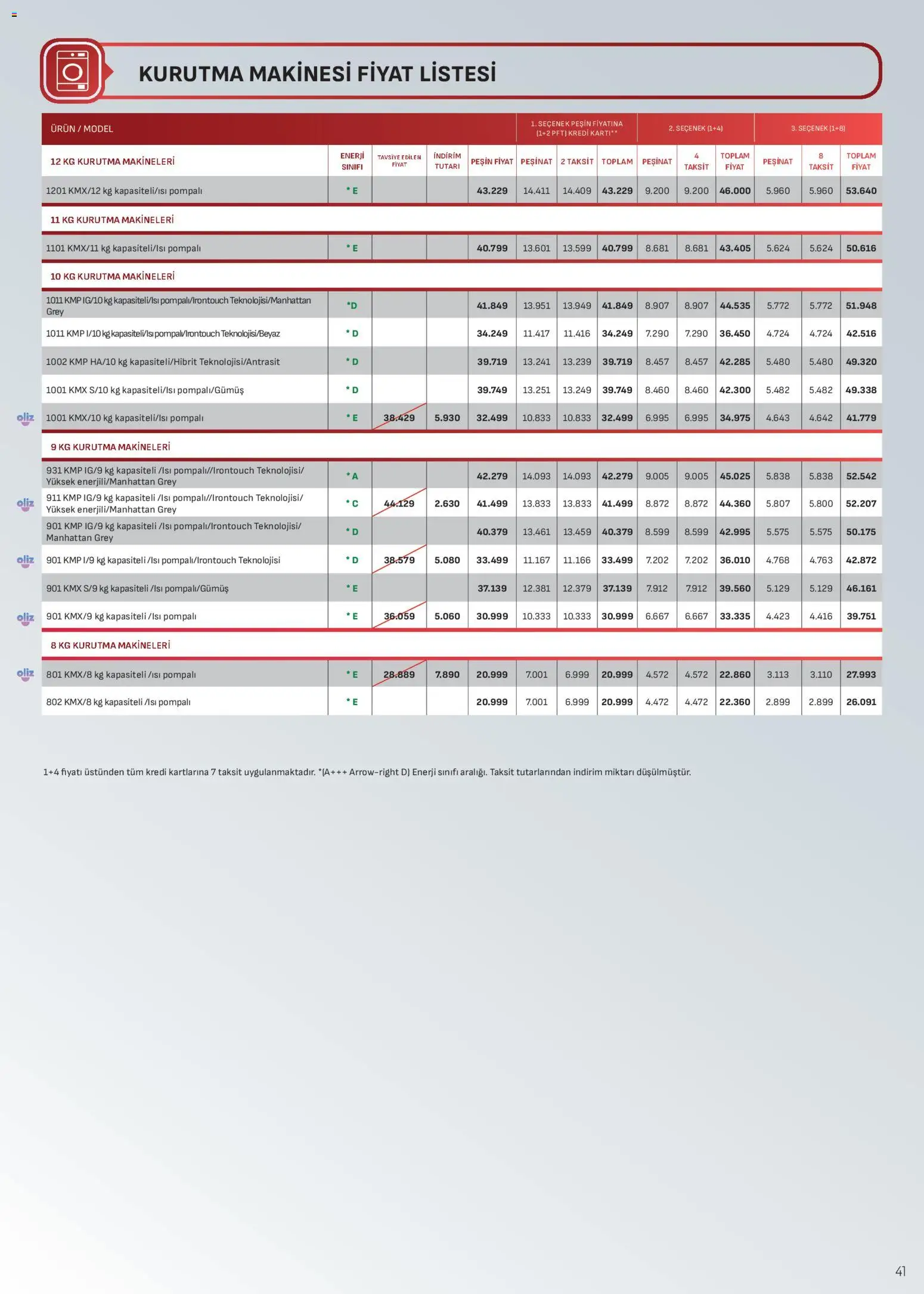Arçelik Katalog - 01.02.2026 tarihinden itibaren geçerlidir | Sayfa: 41 | Ürünler: Kurutma makinesi