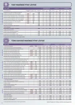 16.04.2026 tarihinden itibaren geçerli olan Arçelik kataloğu önizlemesi | Sayfa: 73 | Ürünler: Filtre kahve makinesi, Ekmek, Öğütücü, Izgara
