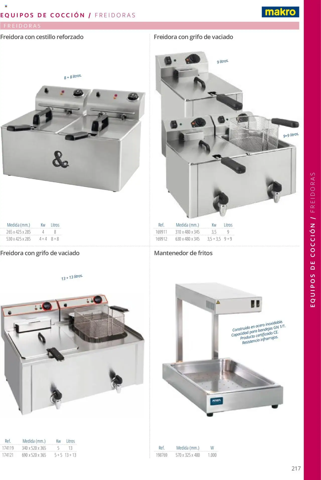 Makro catálogo │ válido desde el 19.06.2024 | Página: 217