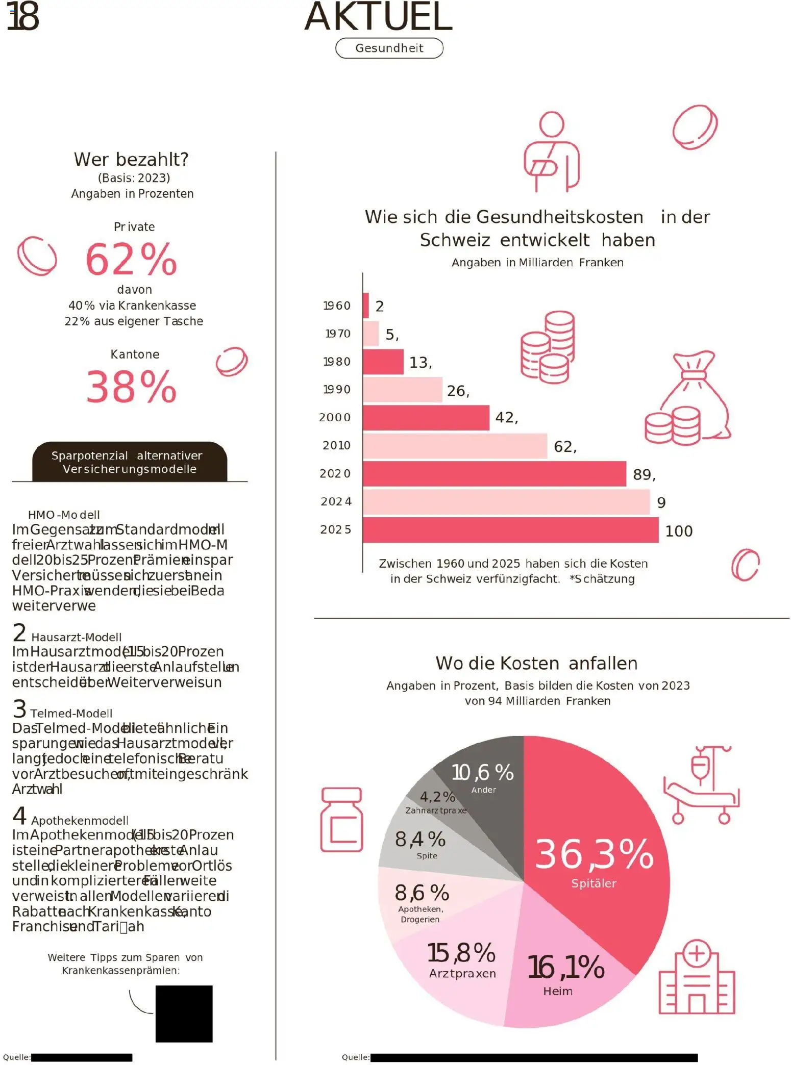 Migros Migros-Magazin-44-2025-d-AA – gültig ab 27.10.2025 | Seite: 18 | Produkte: Bilden, Tasche