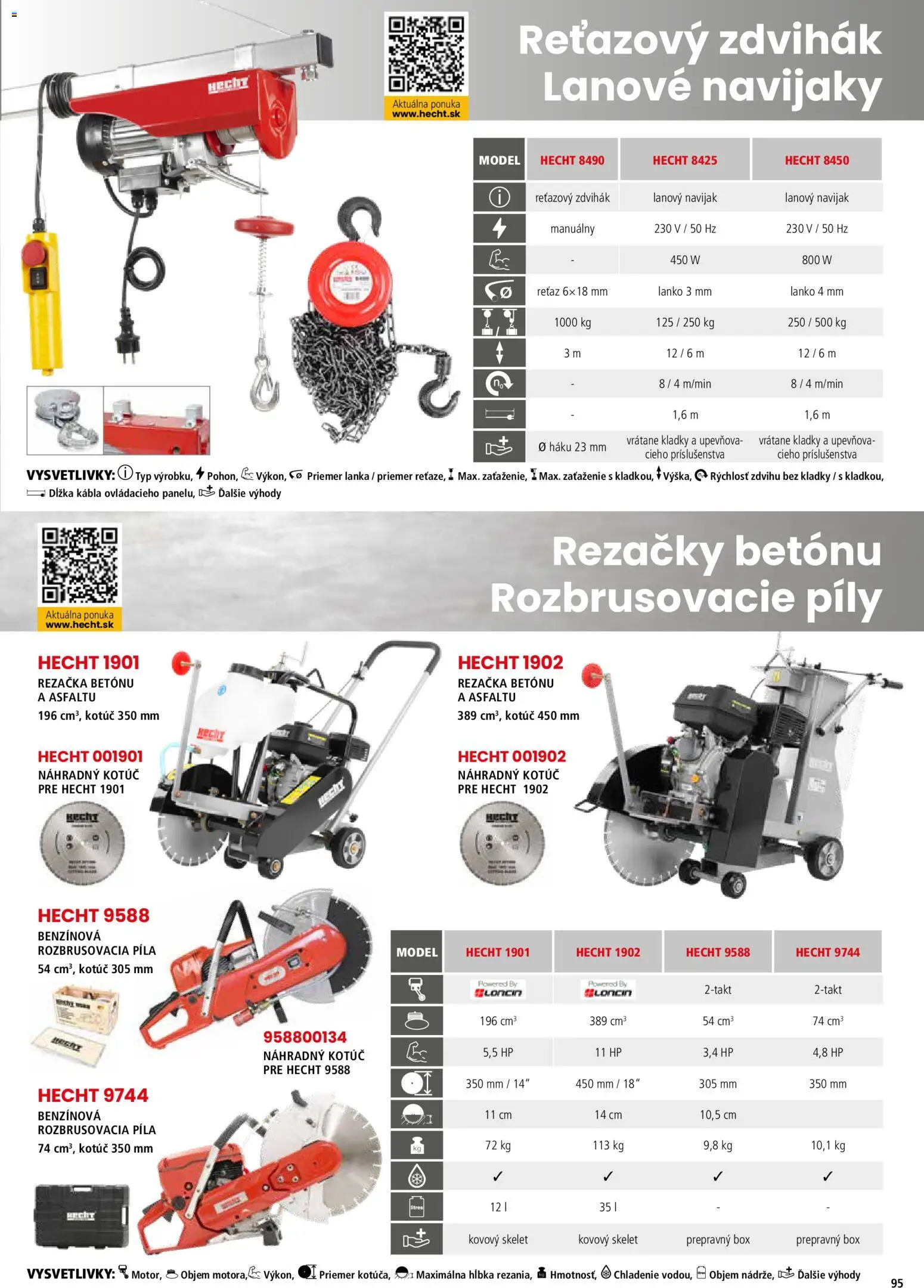 Nové Hecht akcie – leták je platný od 19.02.2026 | Strana: 95 | Produkty: Píla, Rezačka