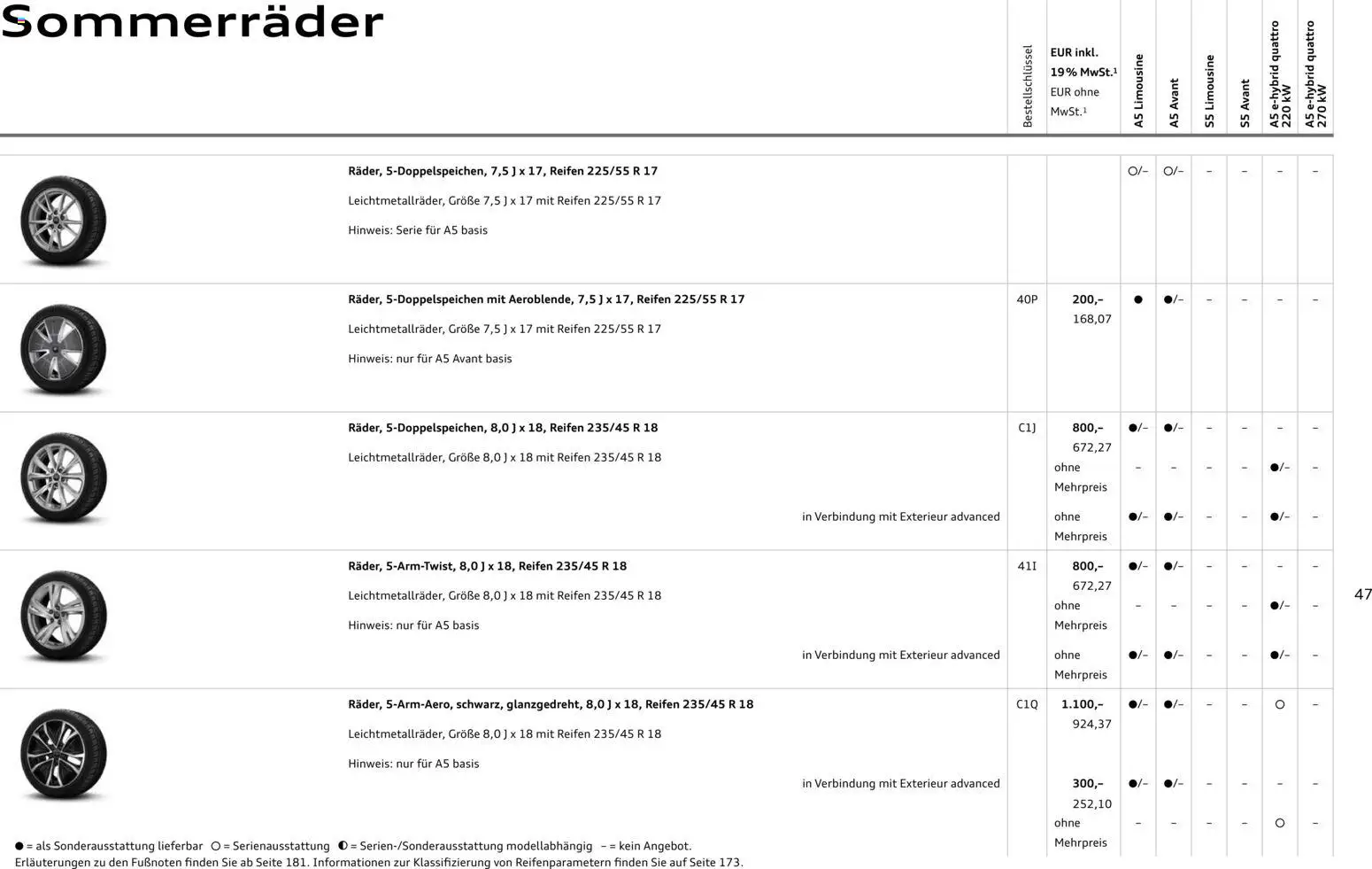 Audi A5 – gültig ab 28.10.2025 | Seite: 47