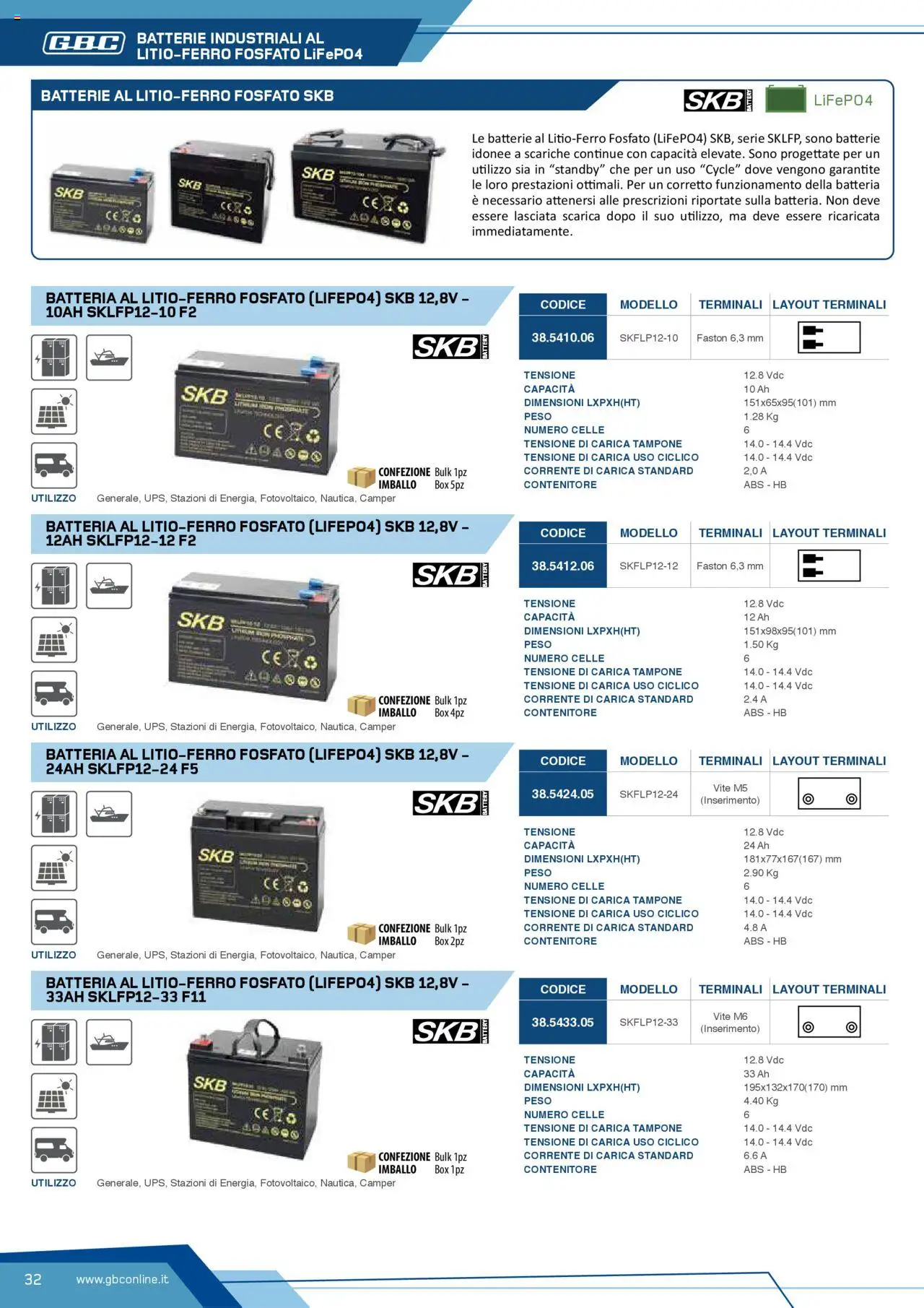 Volantino GBC del 12.04.2025 | Pagina: 32 | Prodotti: Contenitore, Batteria, Batterie