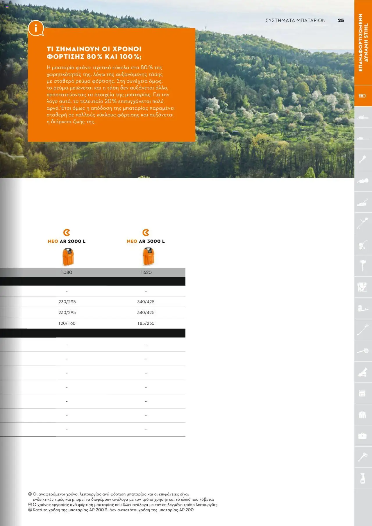 Stihl Κατάλογος 2025 – σε ισχύ από 13.01.2025 | Σελίδα: 25