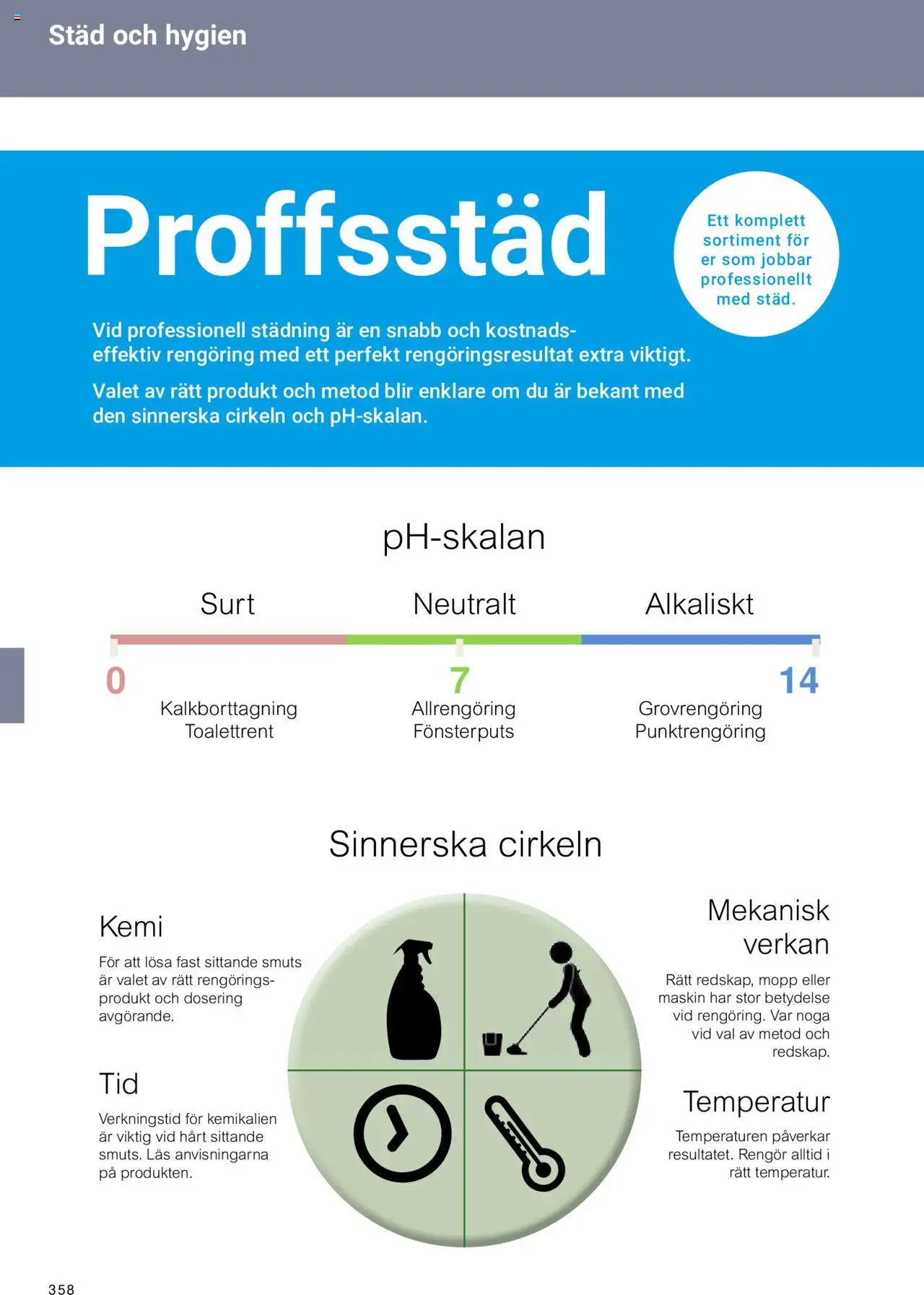 Office Depot reklamblad aktuell från 15.02.2024 | Sida: 360 | Produkter: Allrengöring