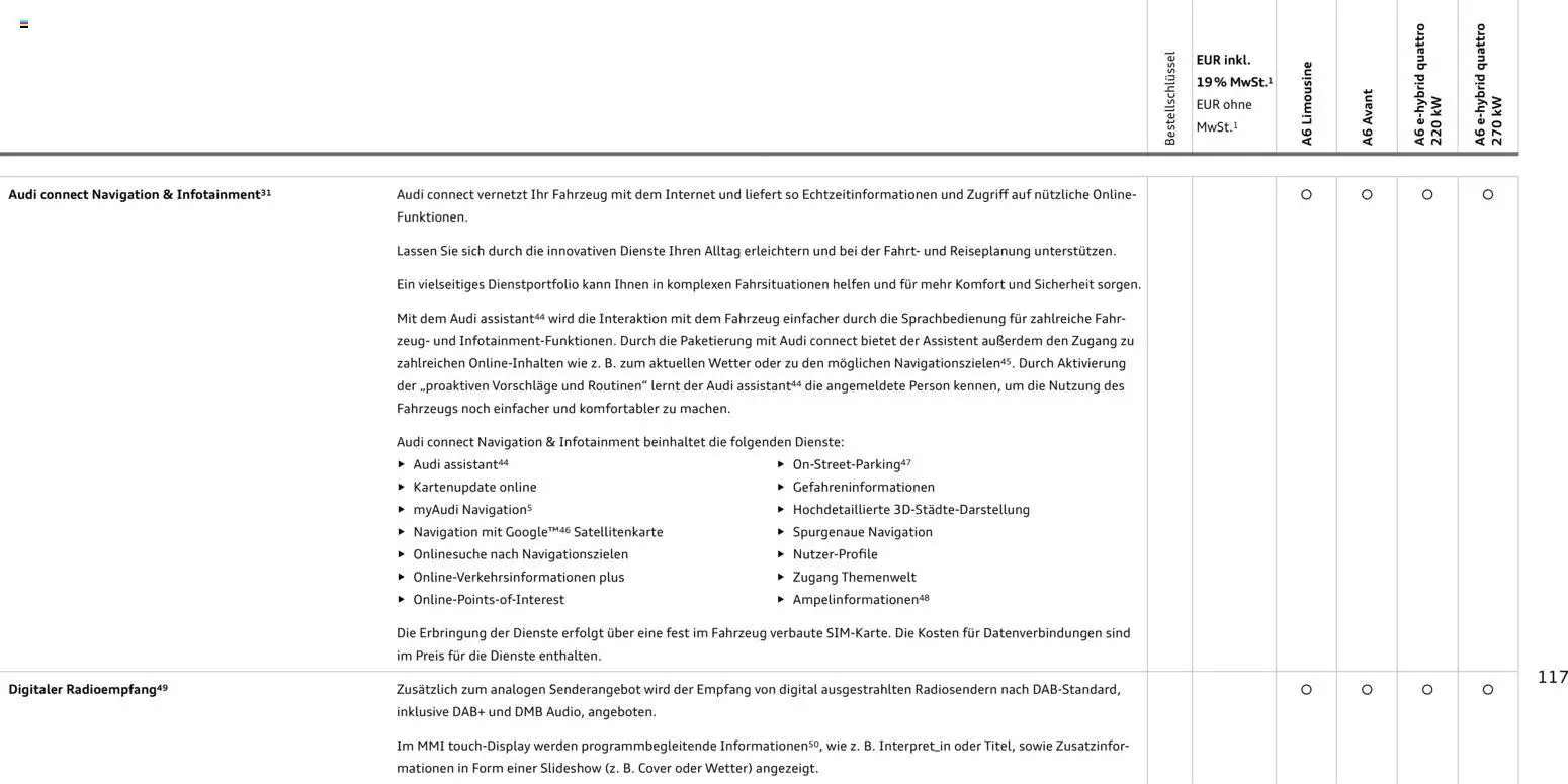 Audi A6 – gültig ab 28.10.2025 | Seite: 117 | Produkte: Samsung, Smartphones, Apple, Smartphone