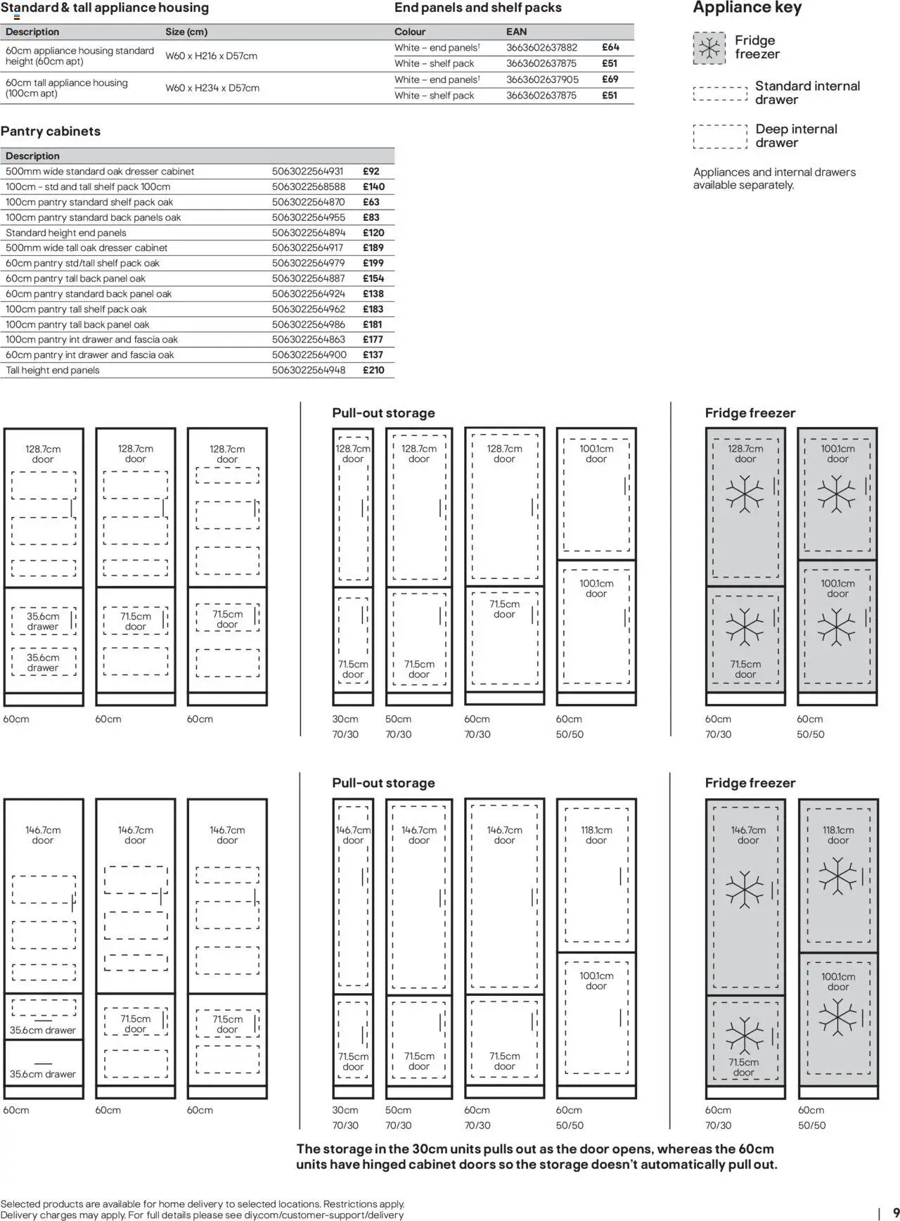  | Page: 9 | Products: Shelf, Door, Doors, Cabinet