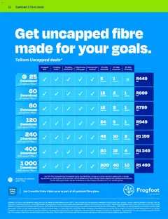 Telkom specials catalogue – valid from 15.02.2026 | Page: 50 | Products: Data, Router