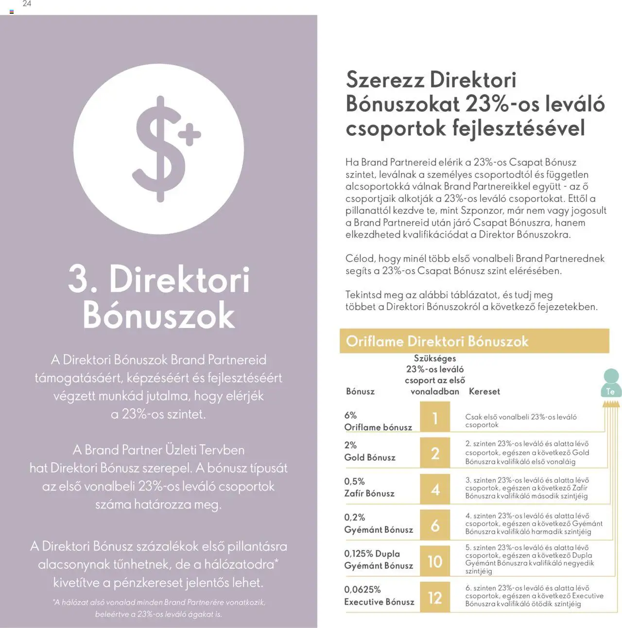 Oriflame akciós ujság - amely érvényes a következő dátumtól: 28.04.2024 | Oldal: 24