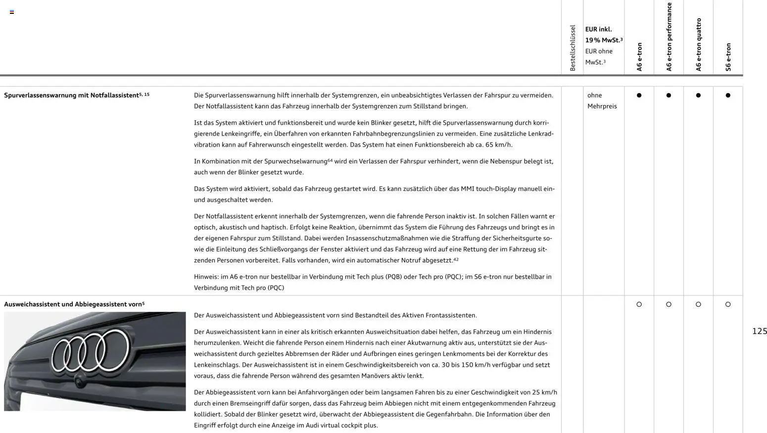 Audi  A6 e-tron – gültig ab 01.10.2025 | Seite: 125