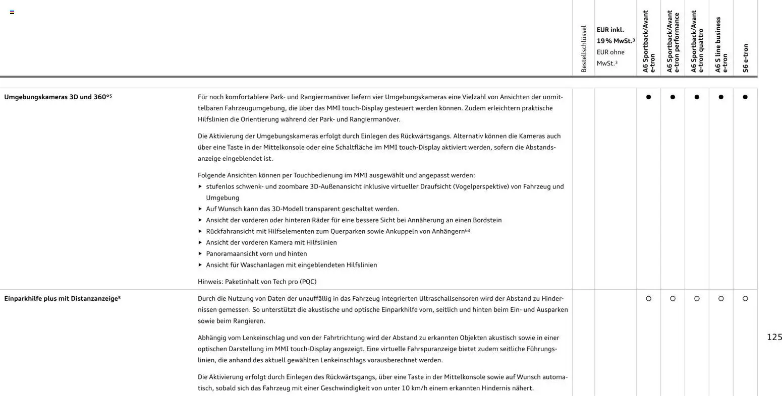 Audi  A6 e-tron – gültig ab 01.10.2025 | Seite: 125
