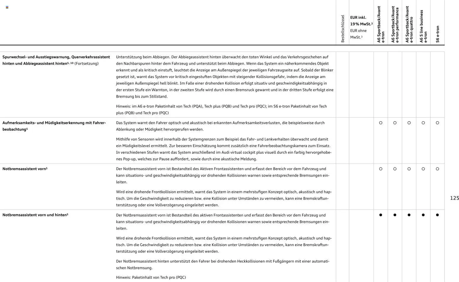 Audi  A6 e-tron – gültig ab 01.10.2025 | Seite: 125
