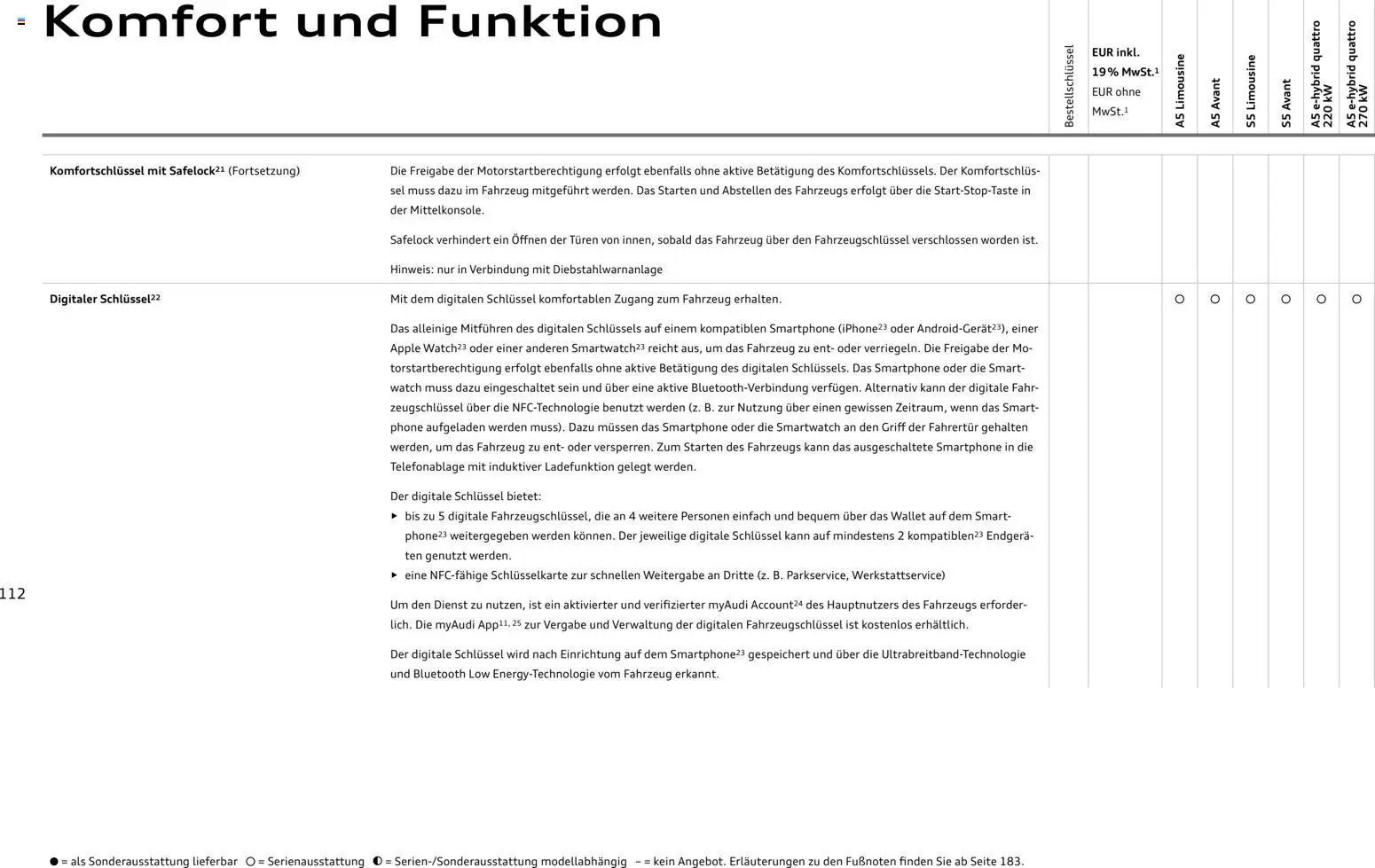 Audi A5 – gültig ab 28.10.2025 | Seite: 112