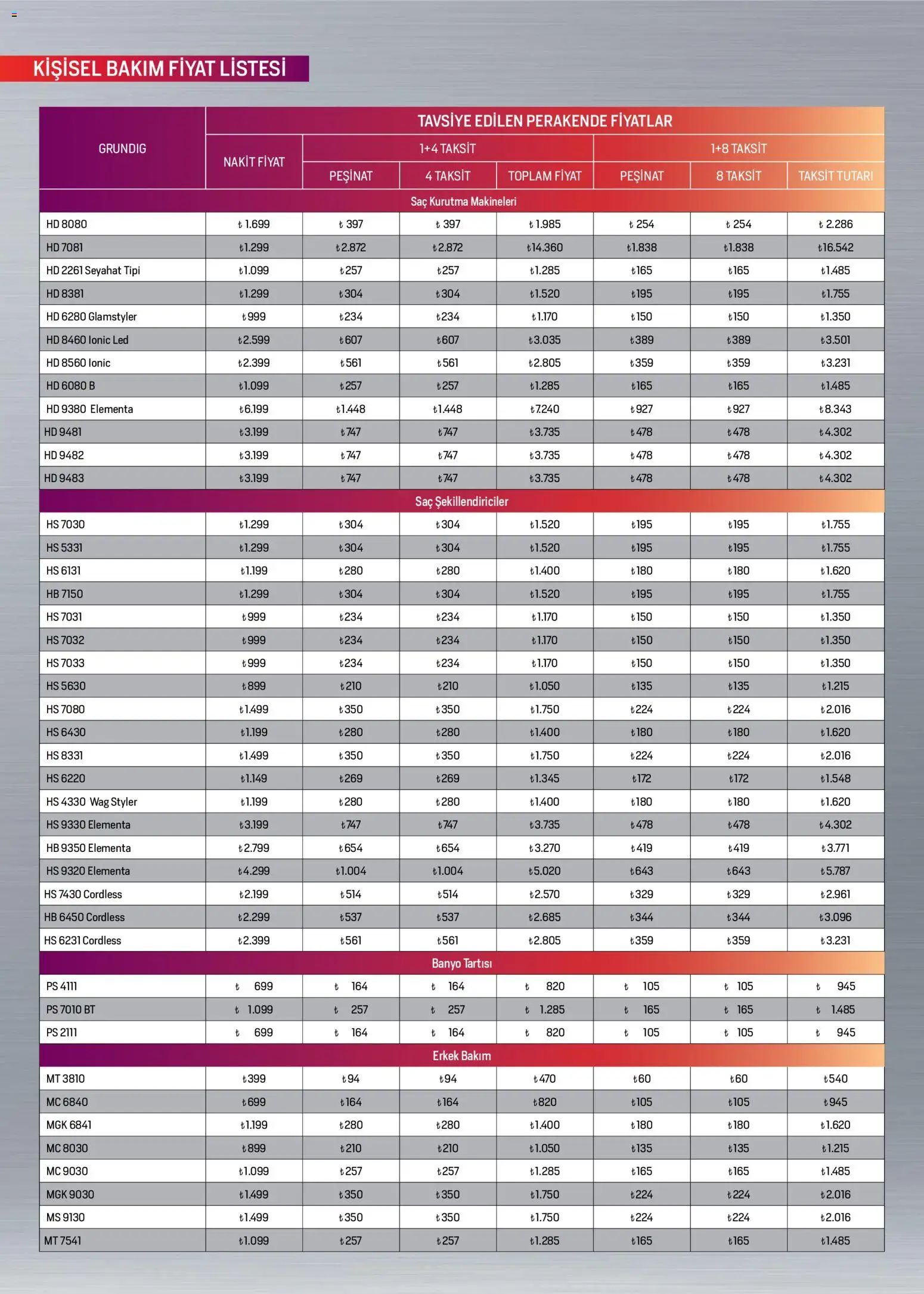 Arçelik Katalog - 01.01.2026 tarihinden itibaren geçerlidir | Sayfa: 108 | Ürünler: Banyo