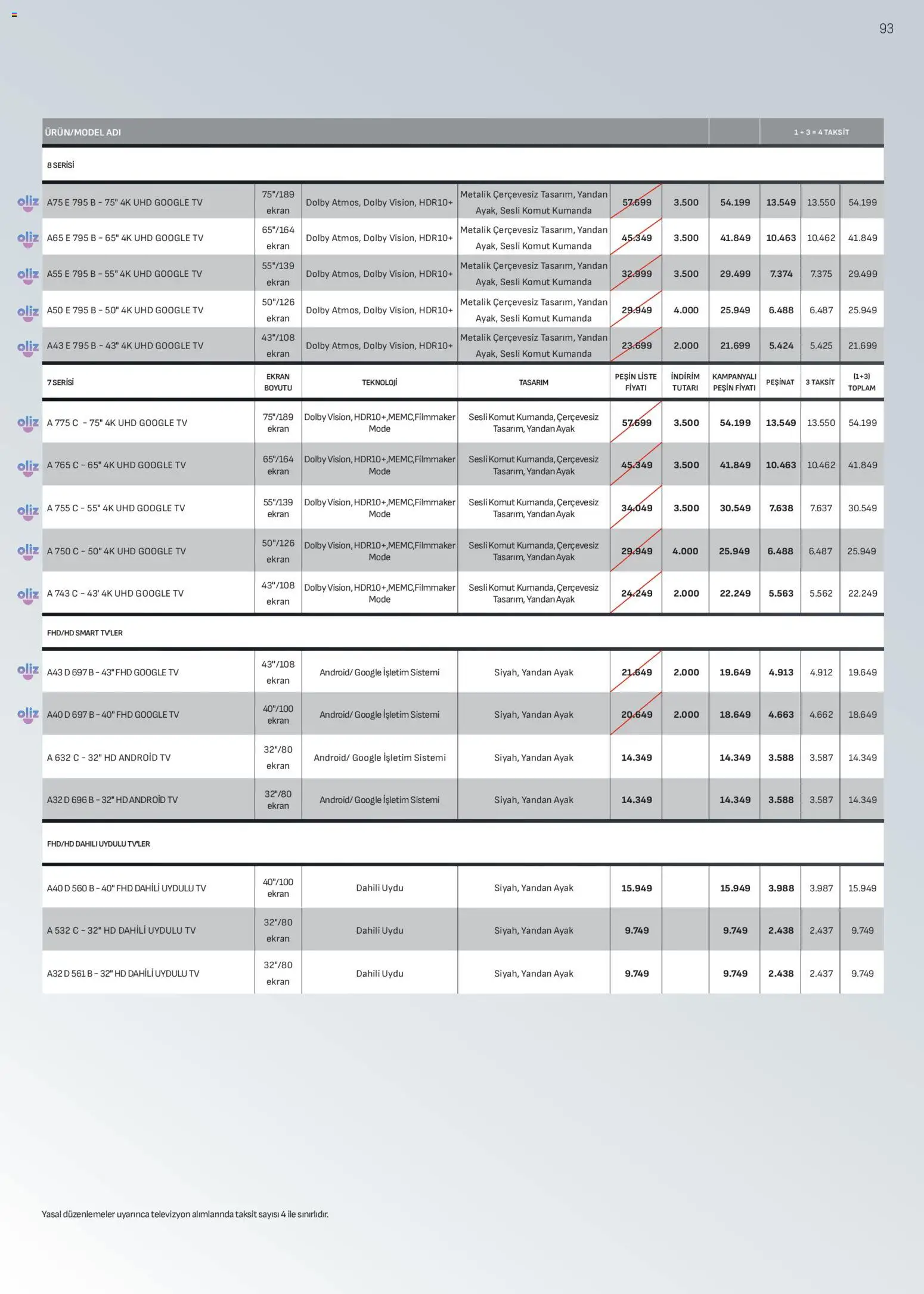 Arçelik Katalog - 01.03.2026 tarihinden itibaren geçerlidir | Sayfa: 93 | Ürünler: TV, Televizyon, Uydu