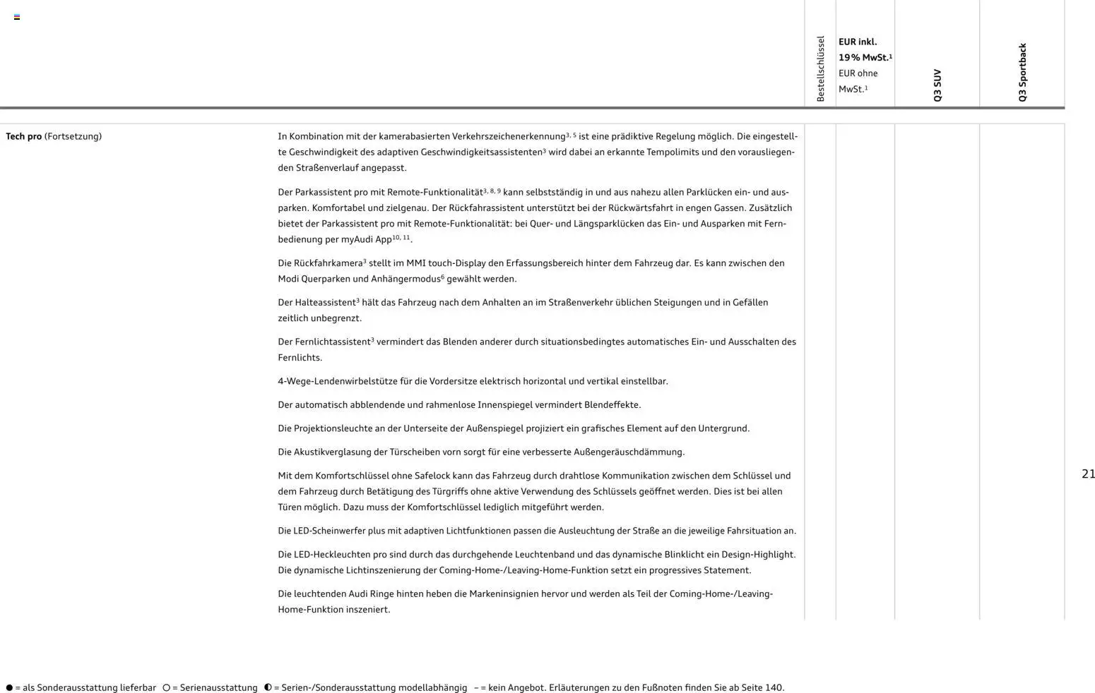 Audi Q3 – gültig ab 29.01.2026 | Seite: 21