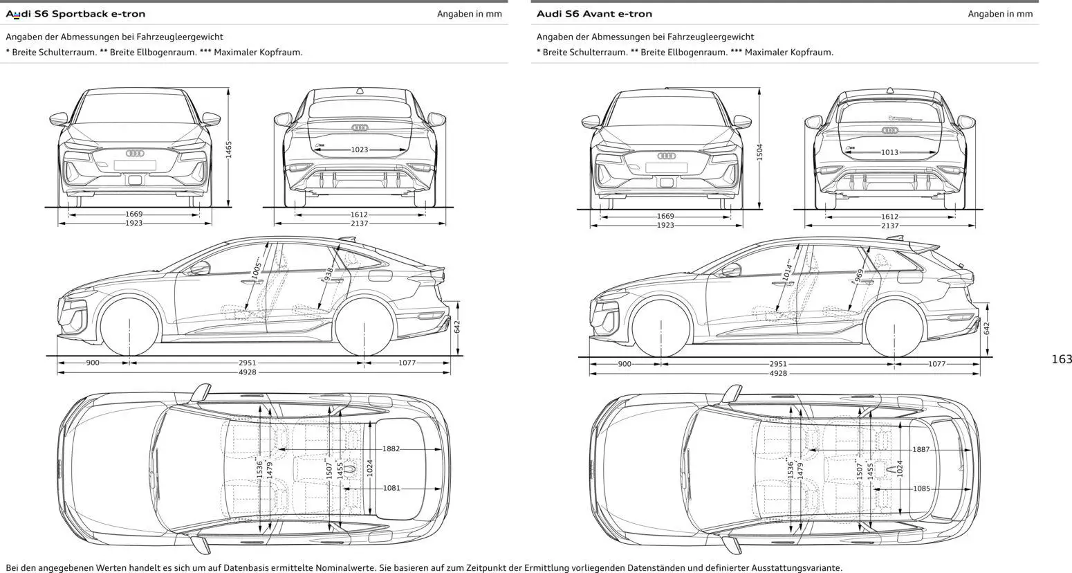 Audi  A6 e-tron – gültig ab 01.10.2025 | Seite: 163