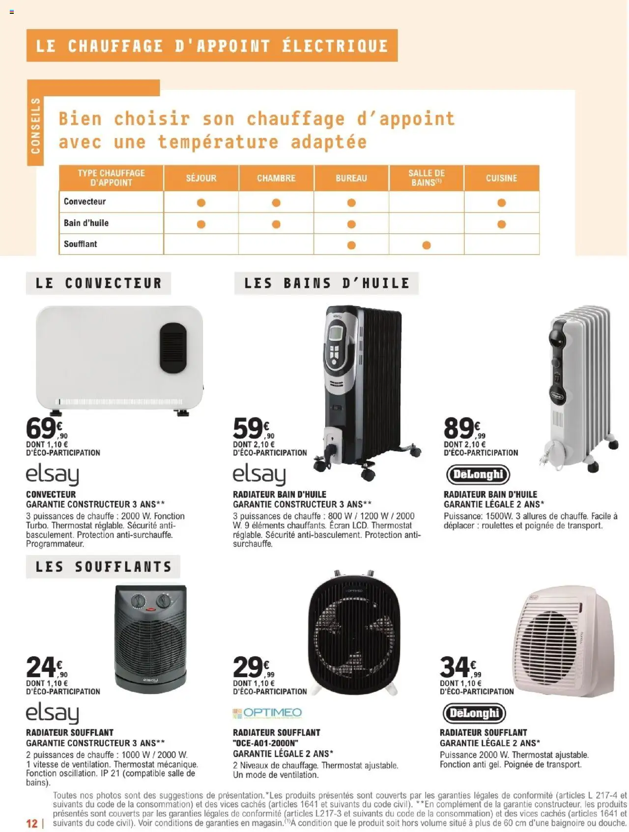  | Page: 12 | Produits: Bureau, Delonghi, Chauffage d’appoint, Baignoire
