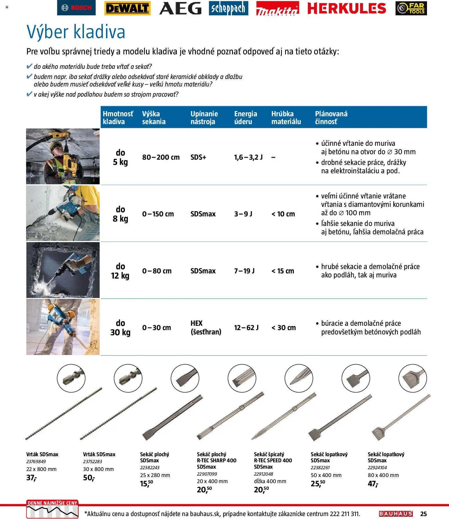 Nové Bauhaus akcie – leták je platný od 26.01.2026 | Strana: 25 | Produkty: Bosch
