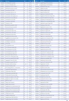 Lyreco - erbjudanden - Förhandsvisning av reklamblad från butik Lyreco aktuell från 26.01.2026 | Sida: 35