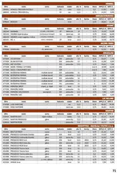 Vrutak katalog | vrijedi od 29.04.2025 | Stranica: 72