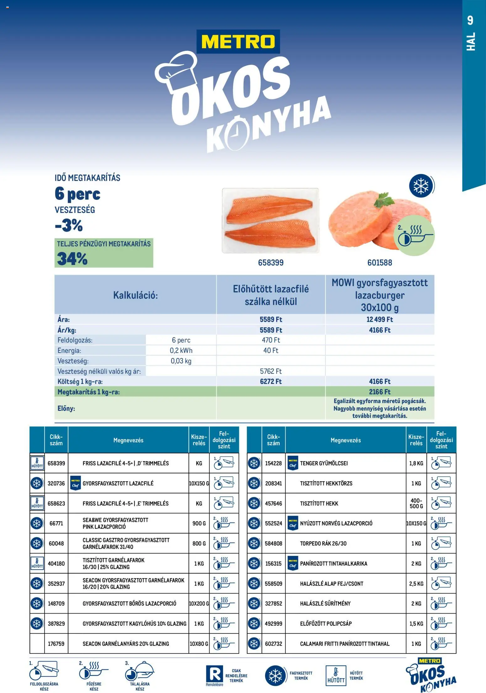 Metro akciós ujság - amely érvényes a következő dátumtól: 01.03.2026 | Oldal: 9 | Termékek: Lazacfilé, Hal, Halászlé, Tenger gyümölcsei