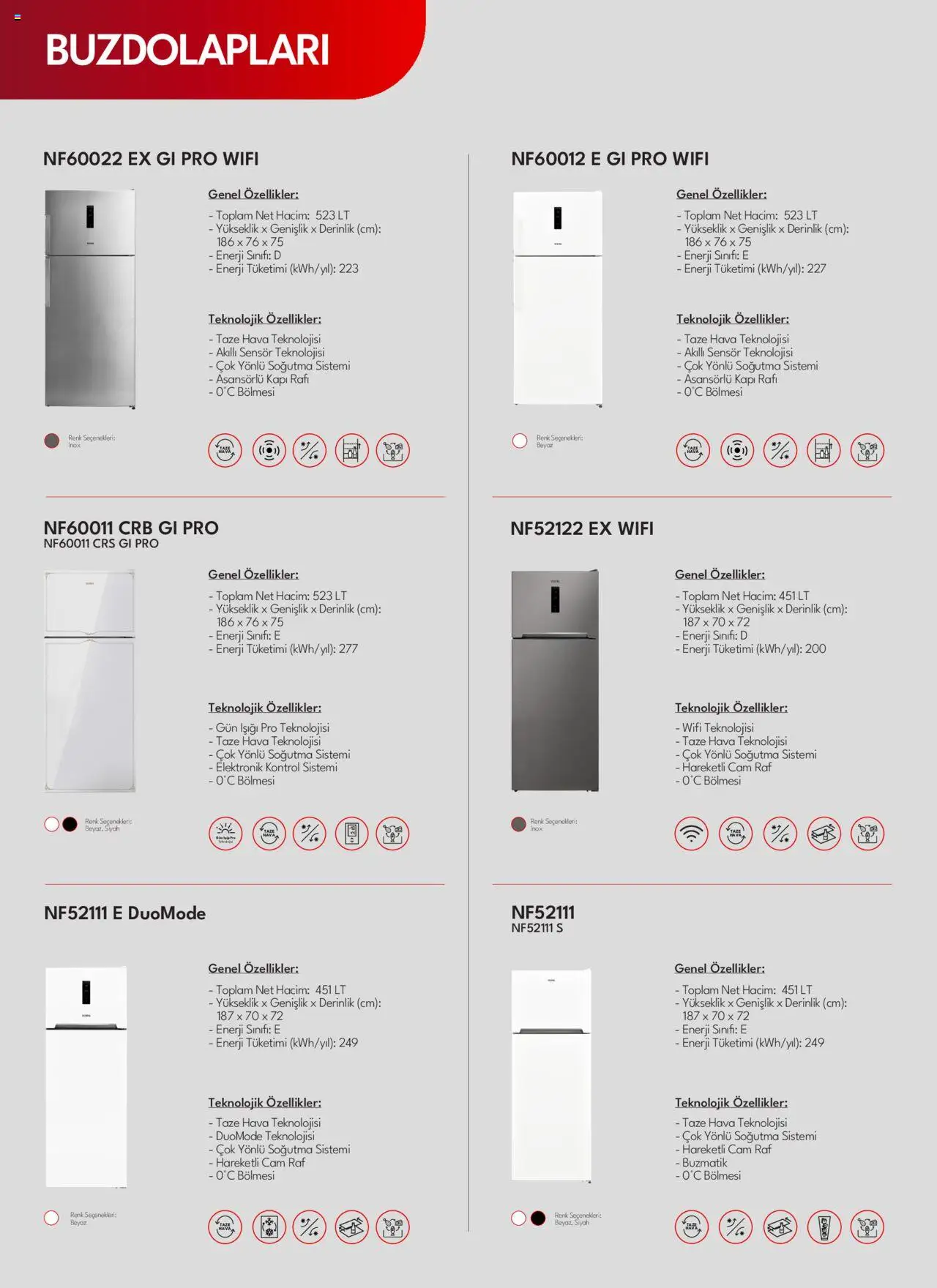 Vestel Beyaz Eşyalar Katalog - 03.06.2025 tarihinden itibaren geçerlidir | Sayfa: 16 | Ürünler: Raf