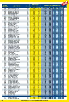 Metro - Profi cijena - Pregled kataloga iz trgovine Metro, vrijedi od 01.12.2025 | Stranica: 43