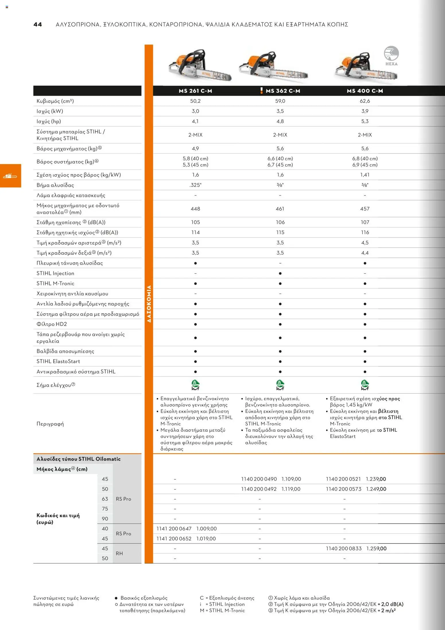 Stihl - Κατάλογος – σε ισχύ από 01.02.2026 | Σελίδα: 45