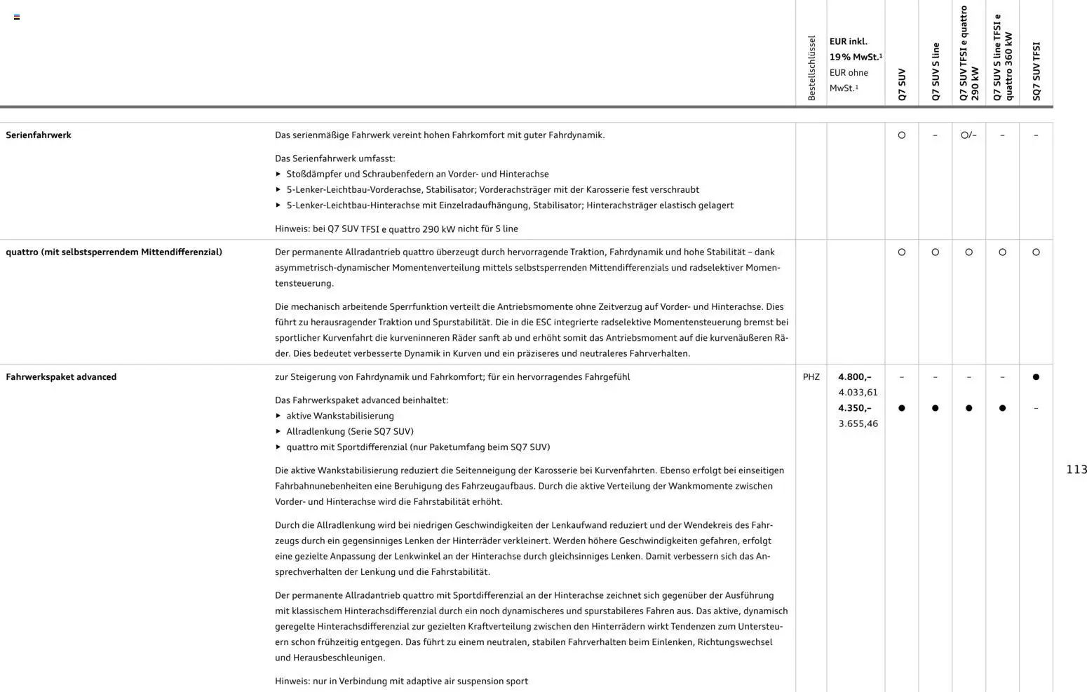 Audi Q7 – gültig ab 28.10.2025 | Seite: 113