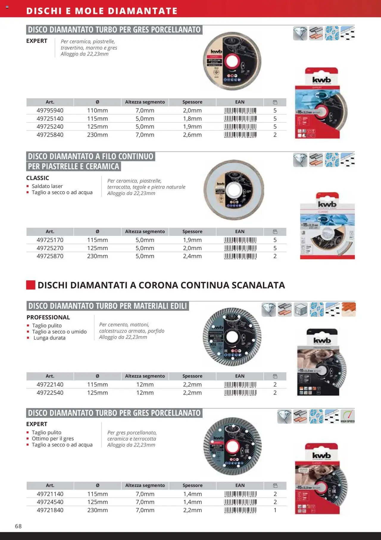 Volantino Einhell del 06.02.2025 | Pagina: 70 | Prodotti: Acqua, Piastrelle, Disco